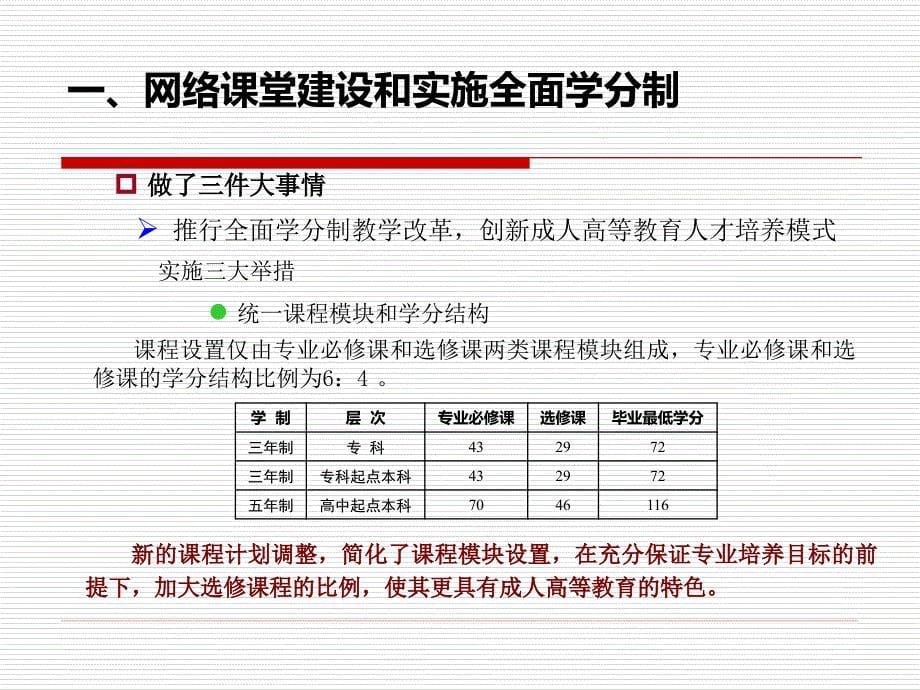 云南大学 李苏 立足边疆、服务云南 终身学习背景下,云南大学成人教育的改革探索_第5页