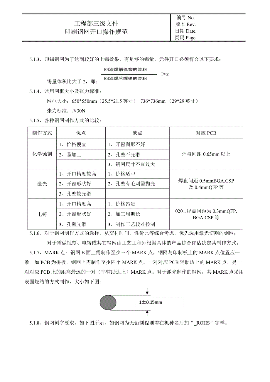 印刷钢网开口操作规范_第3页