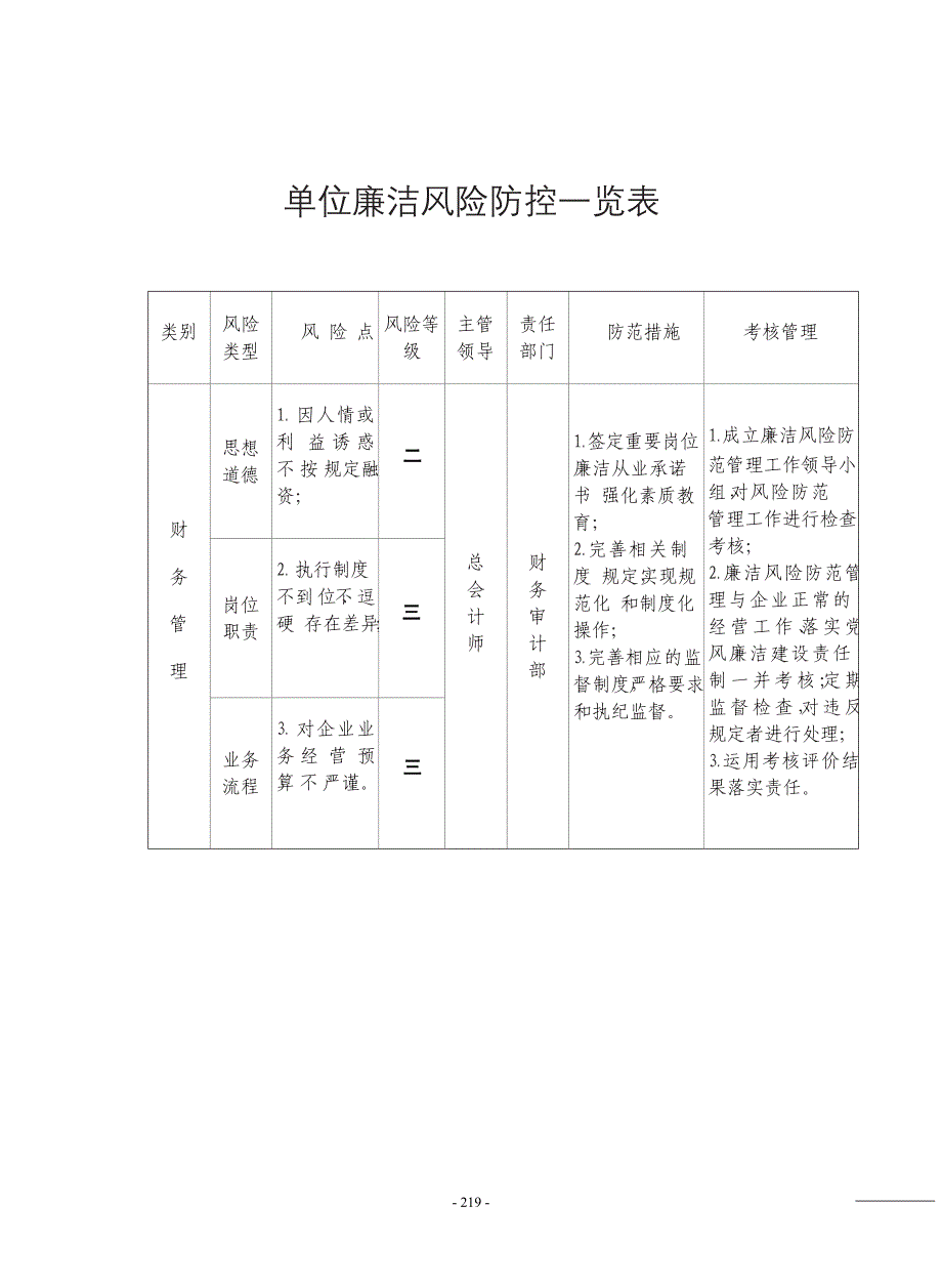 单位廉洁风险防控一览表_第4页