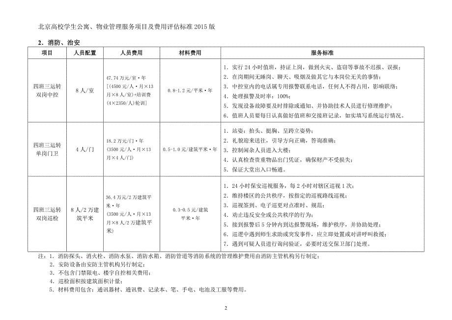 北京高校学生公寓、物业管理服务项目及费用评估标准_第5页