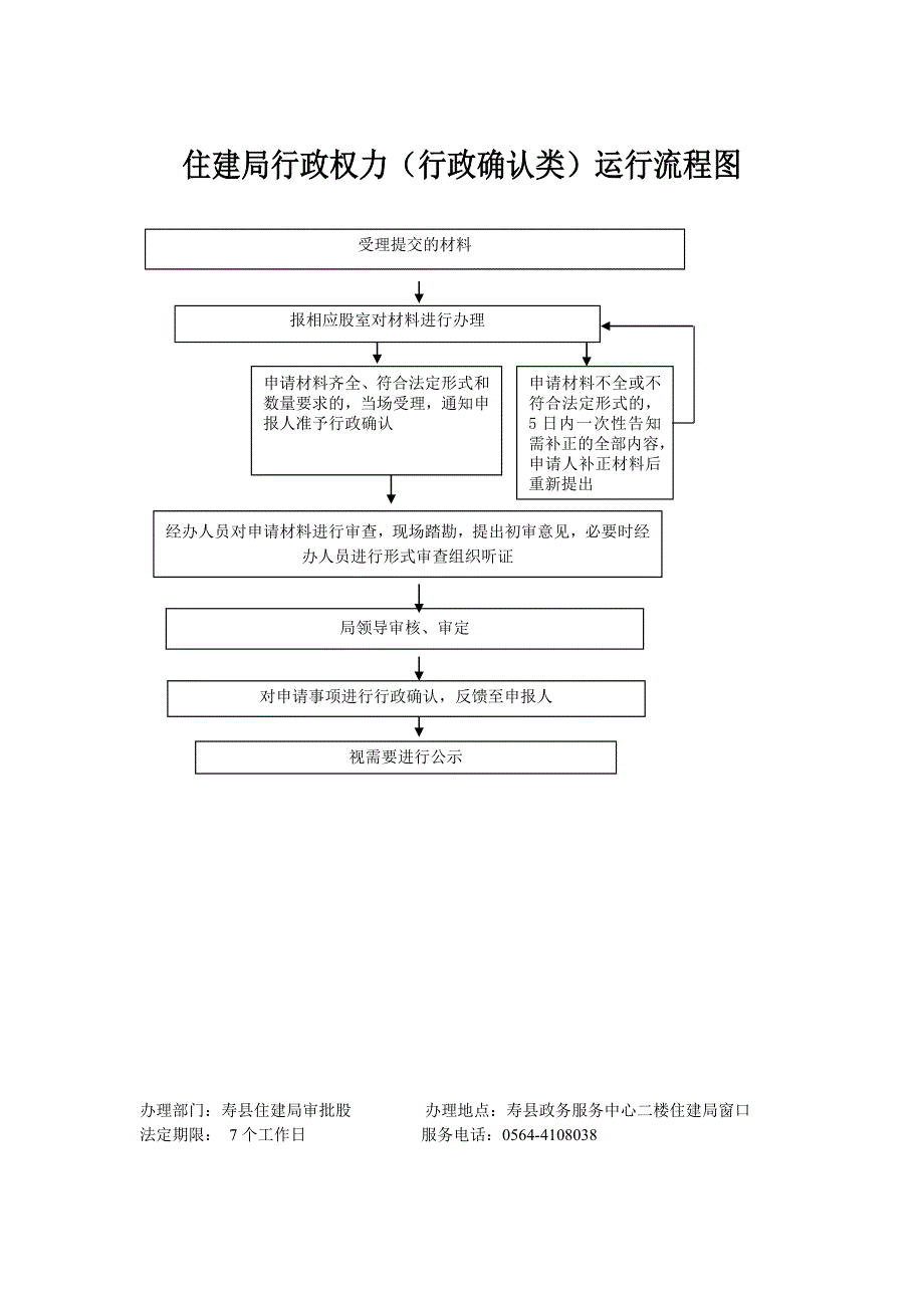 住建局行政权力（行政许可类）运行流程图_第4页