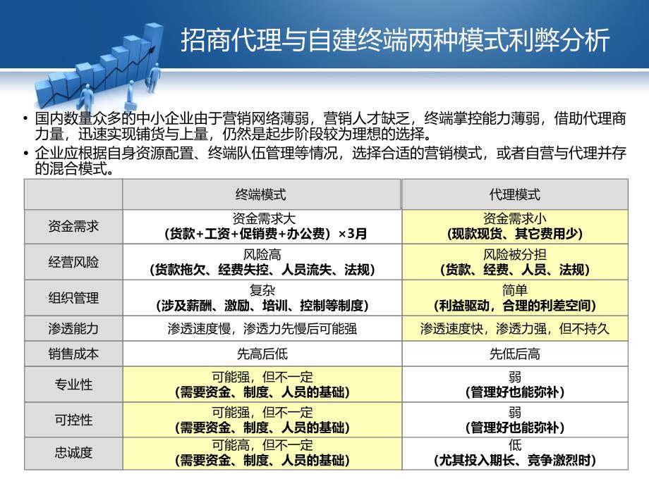 医药精细化招商与管理_第4页