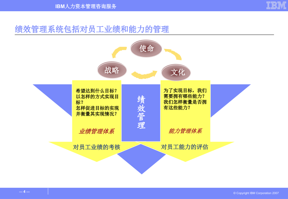 乐百氏平衡计分卡绩效管理体系_第4页