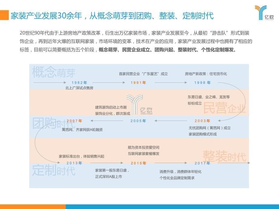 2017中国家装产业研究报告_第5页