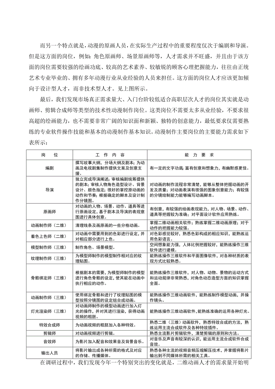 动漫设计与制作专业人才市场需求及岗位分析调研报告_第4页