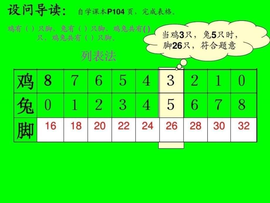 人教版 四年级数学下册《鸡兔同笼》课件_第5页