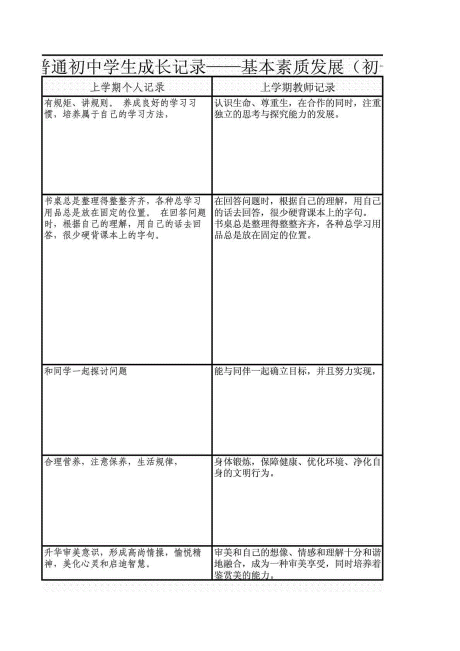 云南省普通初中学生成长记录_第4页