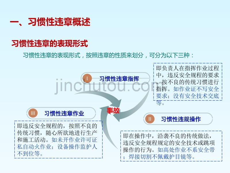 习惯性违章培训课件_第5页