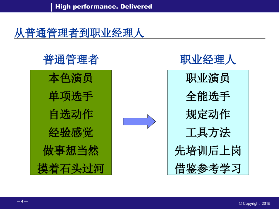 领导之道—经理人的六项修炼_第4页