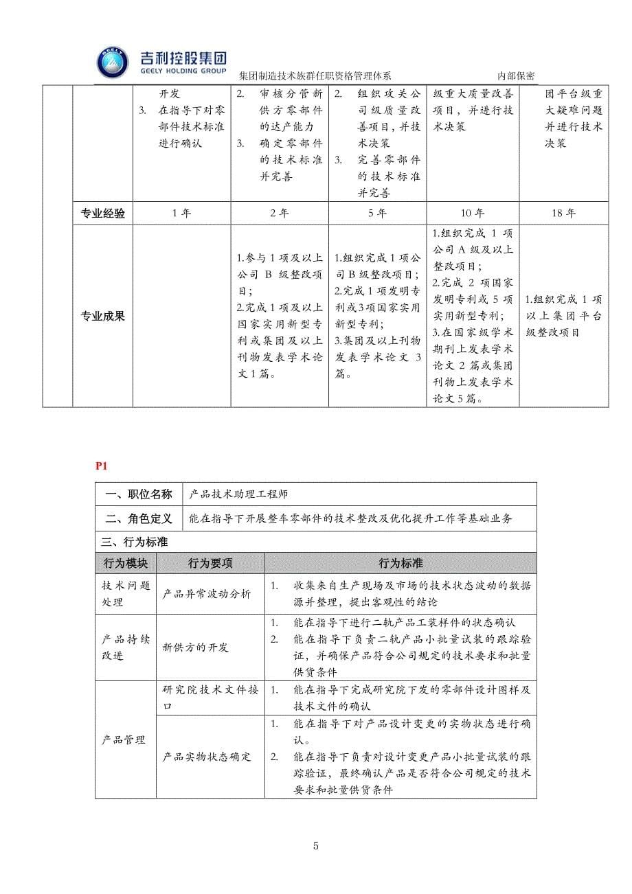 吉利集团制造技术族群任职资格管理体系_第5页