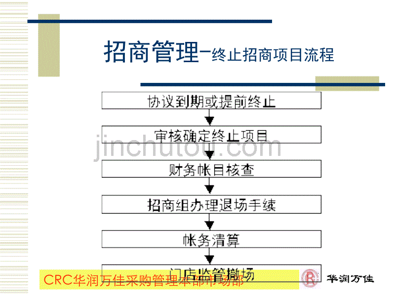 商场招商方案促销与调研_第4页