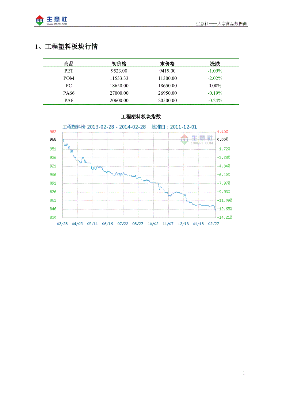 工程塑料信息周刊_第3页