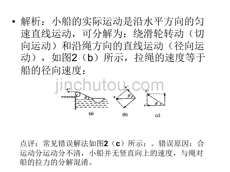 对绳拉物体模型的理解3_第3页