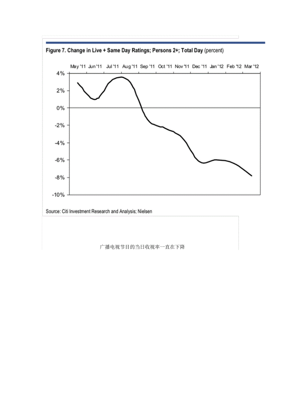 CitiInvestmentResearch：广播电视观众10年减少50%服装网站平台挽救电视广告_第2页