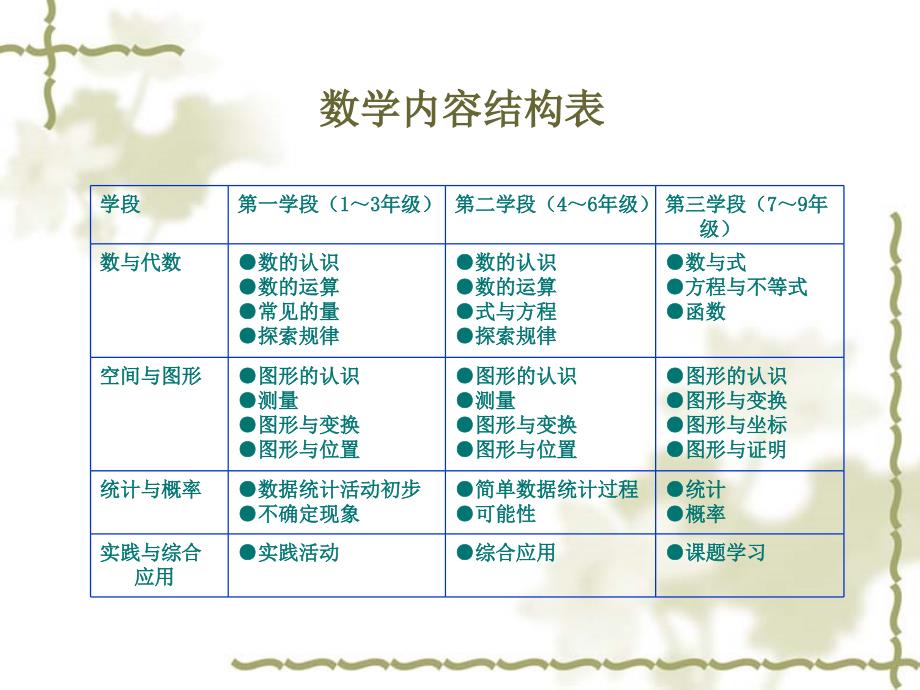 小学数学高段教材分析_第2页