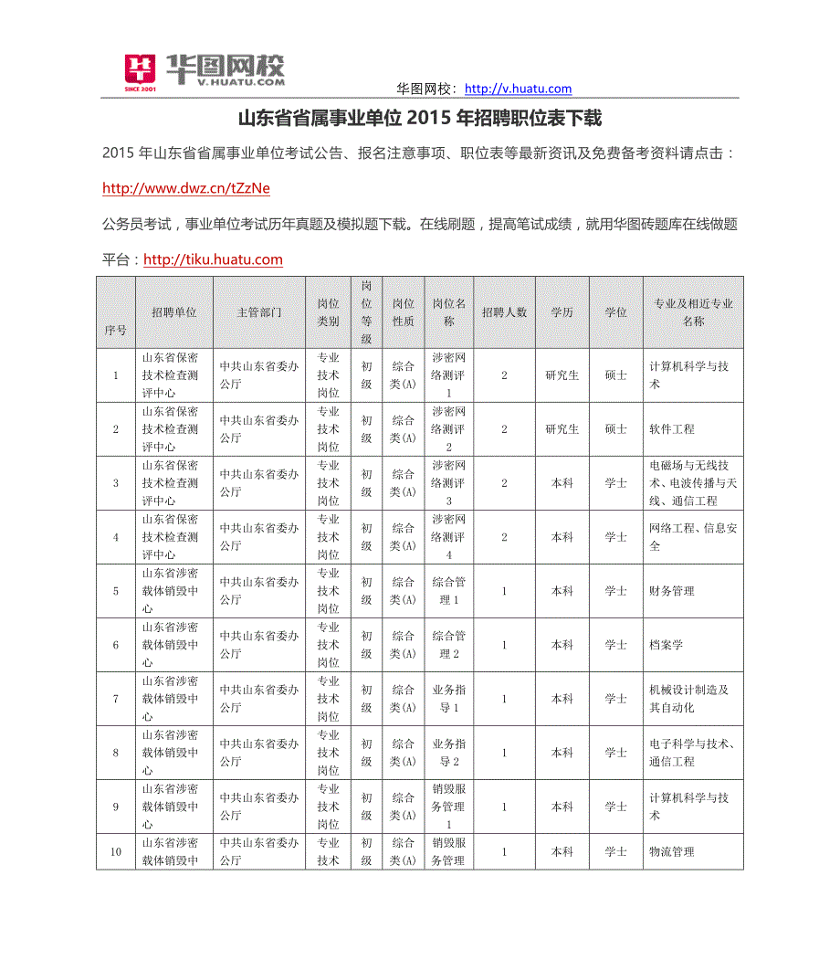 山东省省属事业单位2015年招聘职位表下载_第1页