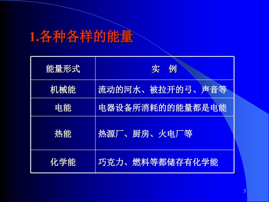 工程热力学与传热学热力学第一定律实质_第3页