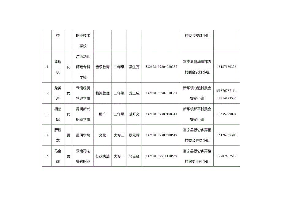 富宁县2015—2016年雨露计划汇总表_第3页