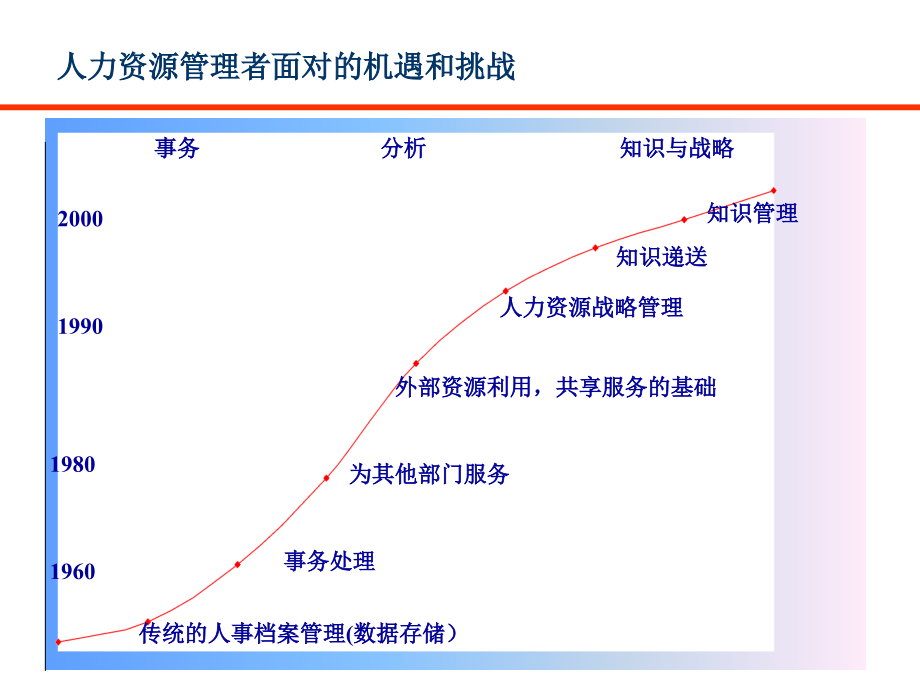 工作分析与胜任特征_第4页