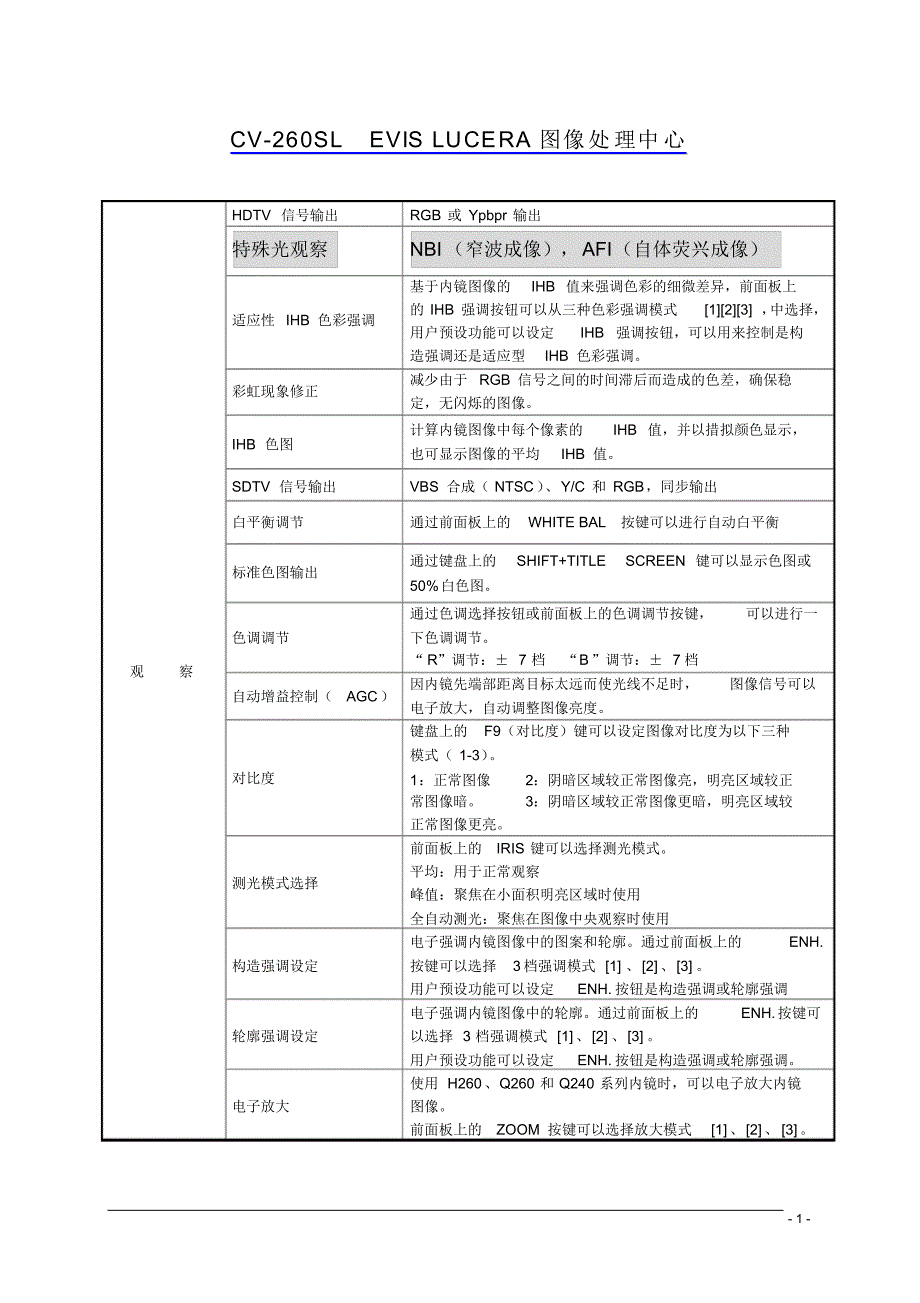 内镜下粘膜剥离术(ESD)所需设备详细清单_第1页