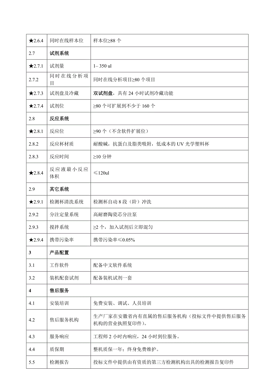 寿县小甸卫生院李山分院全自动生化分析仪采购及安装项目询_第2页