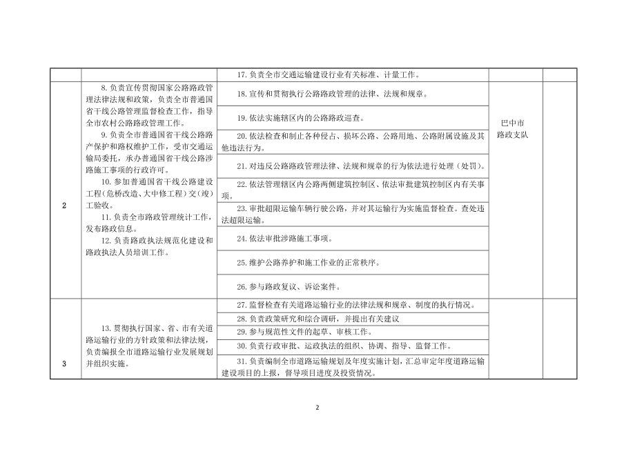 巴中市交通运输局主体责任登记表_第2页