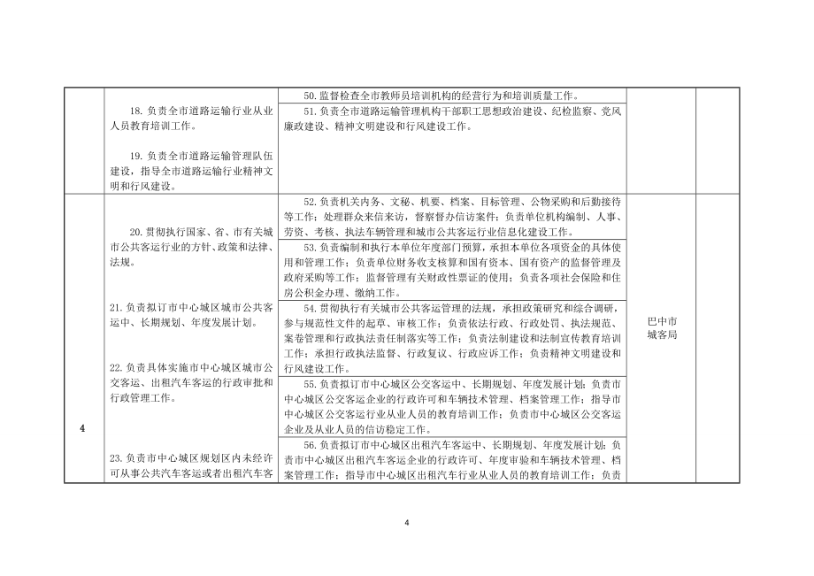 巴中市交通运输局主体责任登记表_第4页