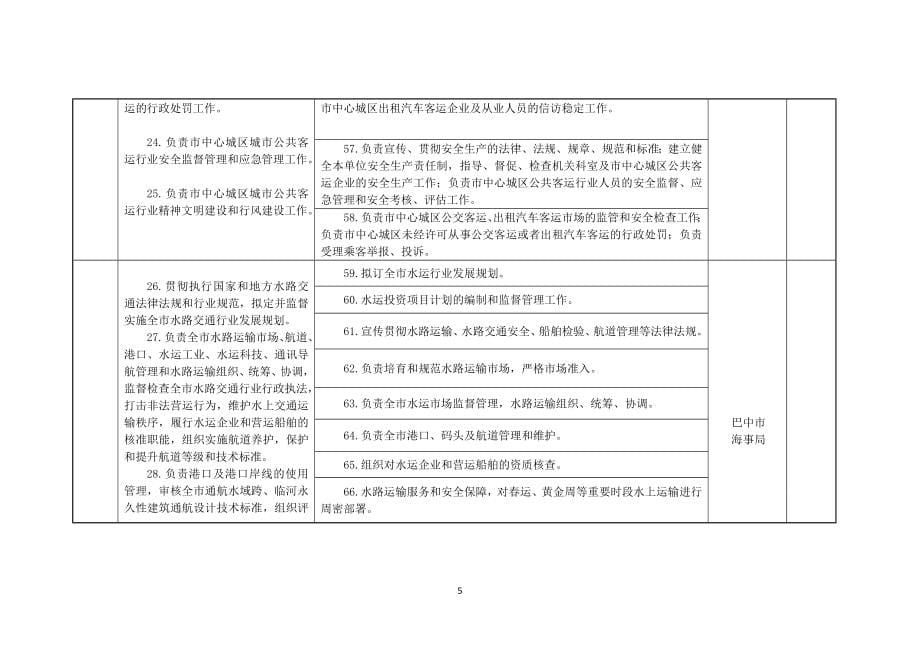 巴中市交通运输局主体责任登记表_第5页