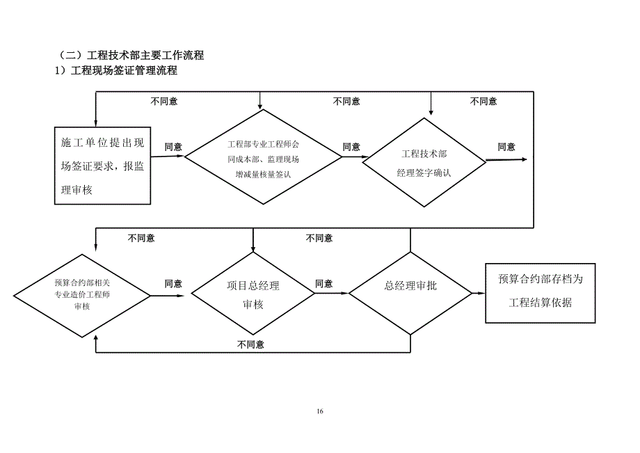 工程技术部工作流程_第1页