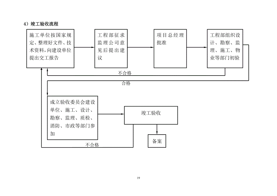 工程技术部工作流程_第4页