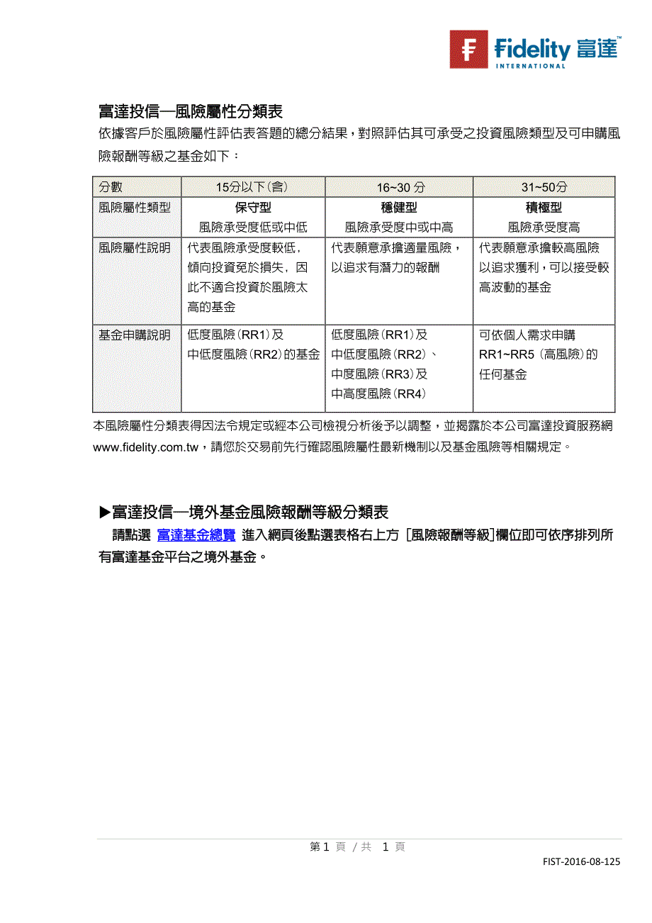 富达投信风险属性分类表_第1页