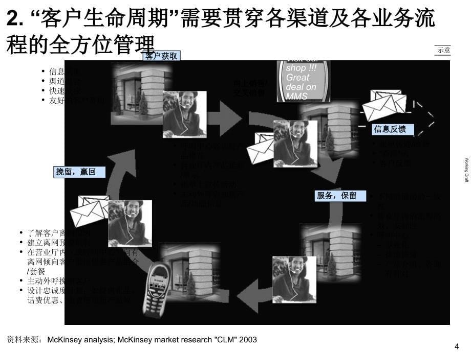 客户生命周期管理_第5页