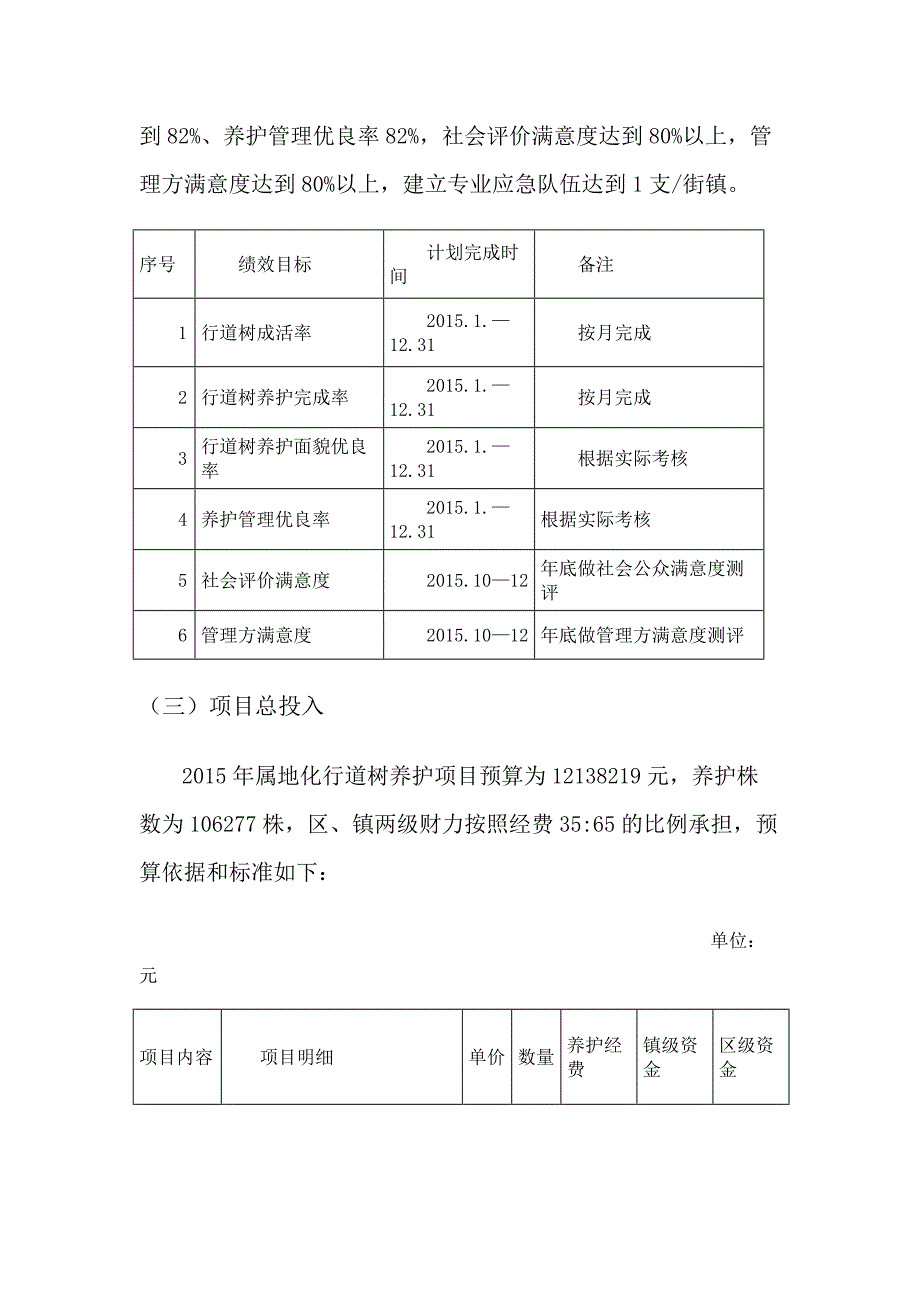 属地化行道树养护项目描述_第4页