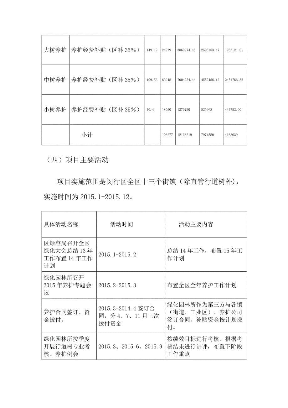 属地化行道树养护项目描述_第5页