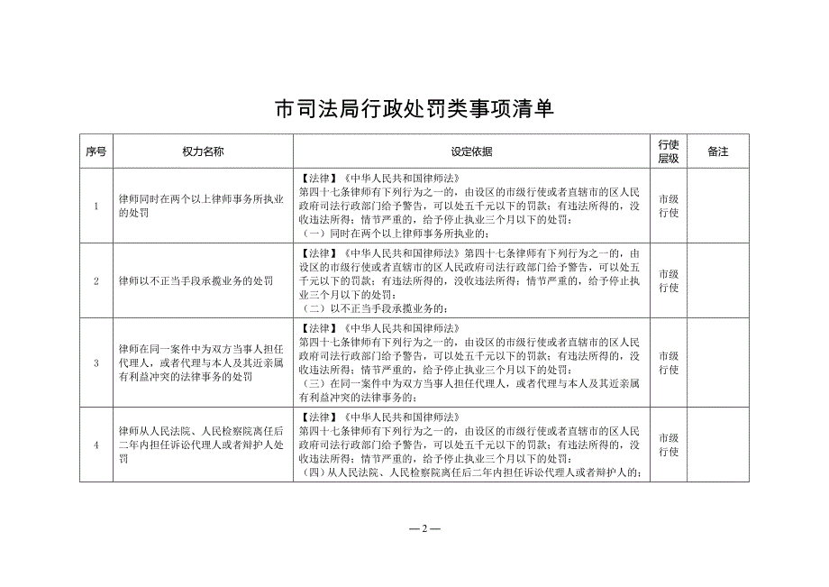 市司法局行政权力事项汇总表_第2页