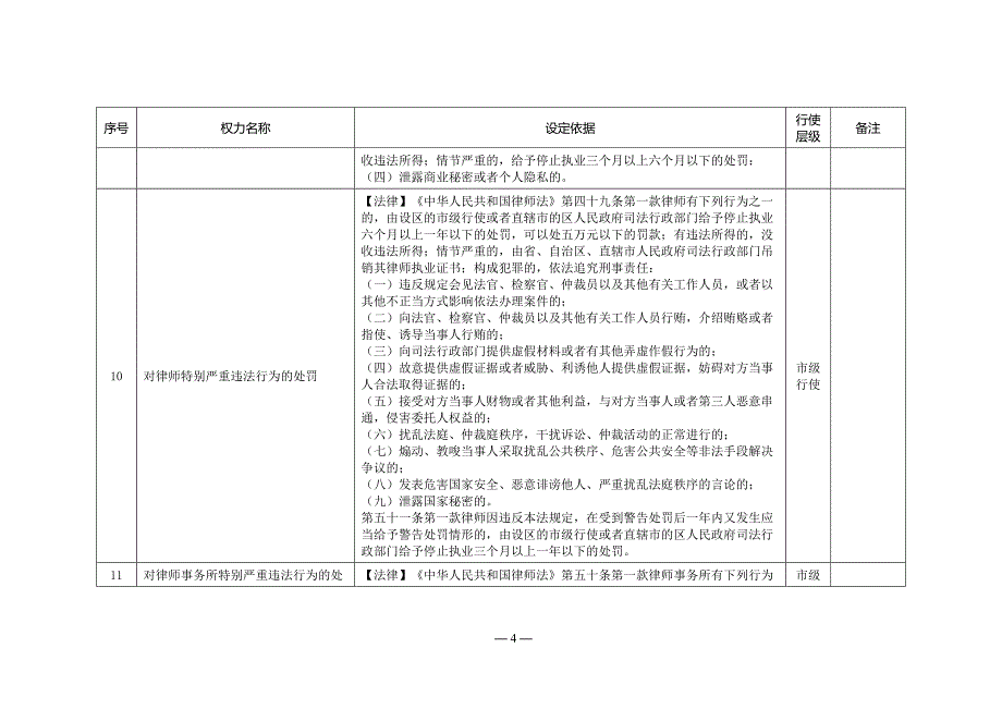 市司法局行政权力事项汇总表_第4页