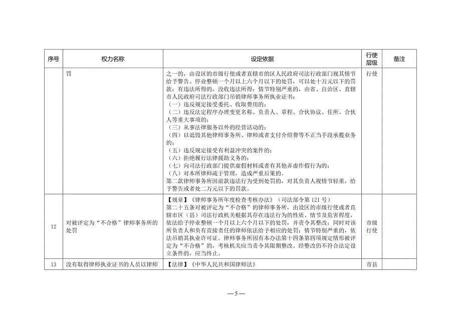 市司法局行政权力事项汇总表_第5页