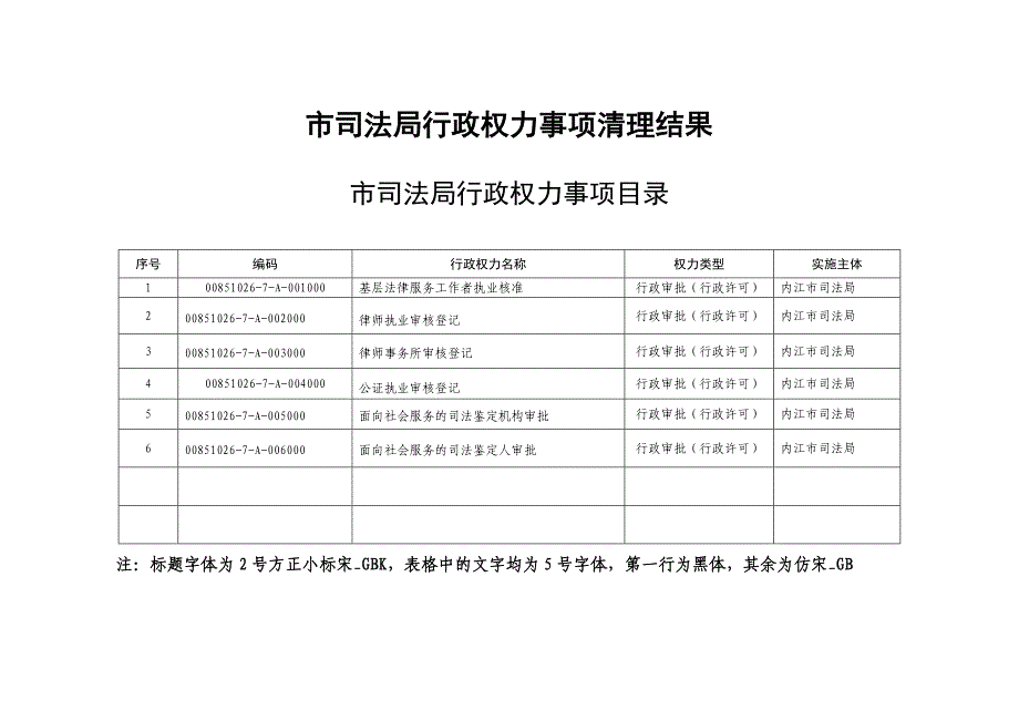 市司法局行政权力事项清理结果_第1页