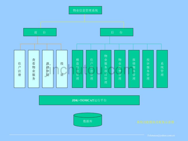 小区物业信息管理系统AreaPropertyTestManagement_第3页