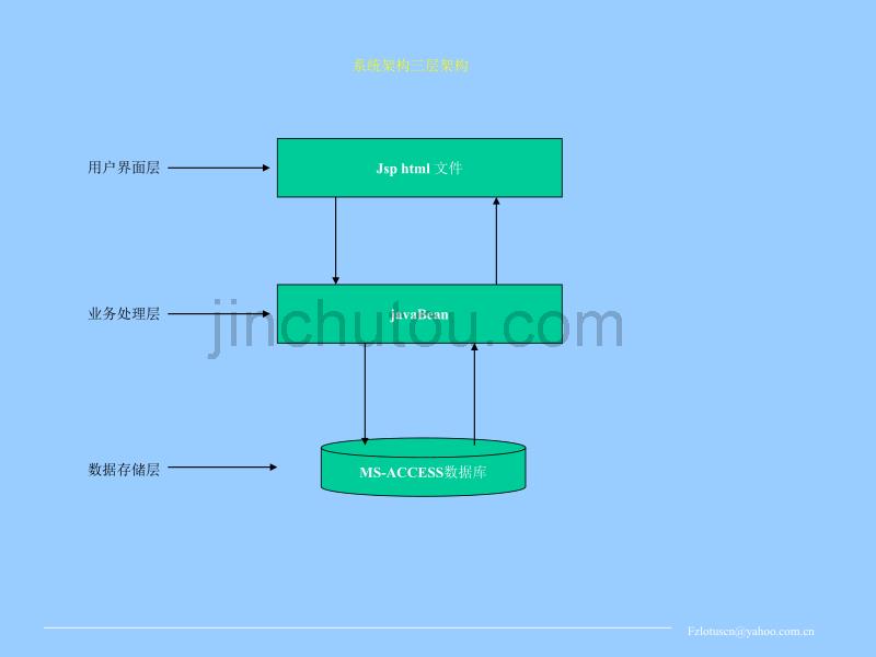 小区物业信息管理系统AreaPropertyTestManagement_第4页