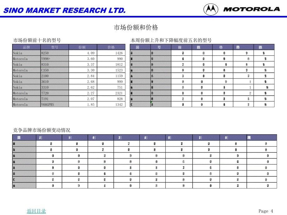 市场份额和价格分析_第5页