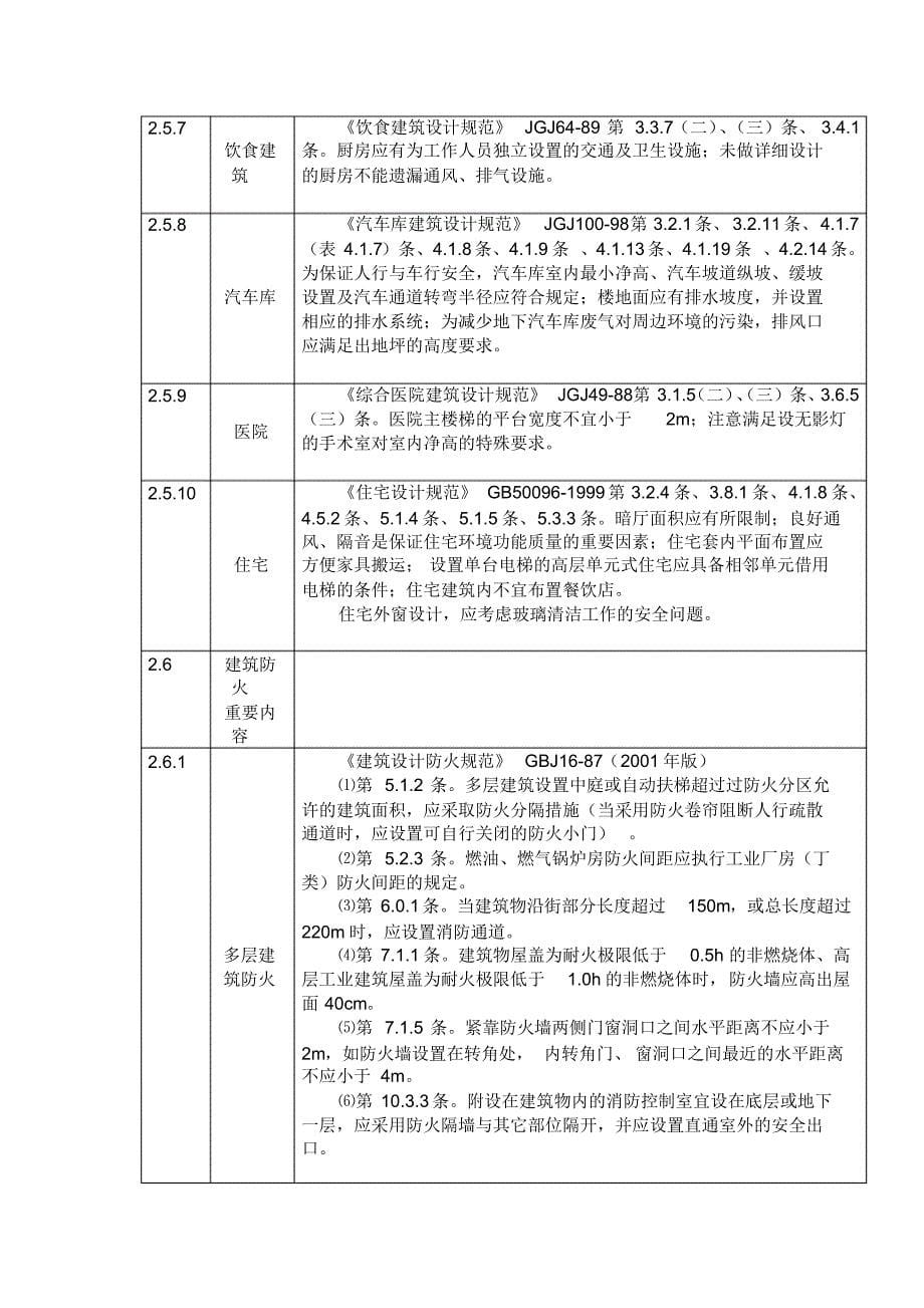 施工图设计文件审查要点_第5页