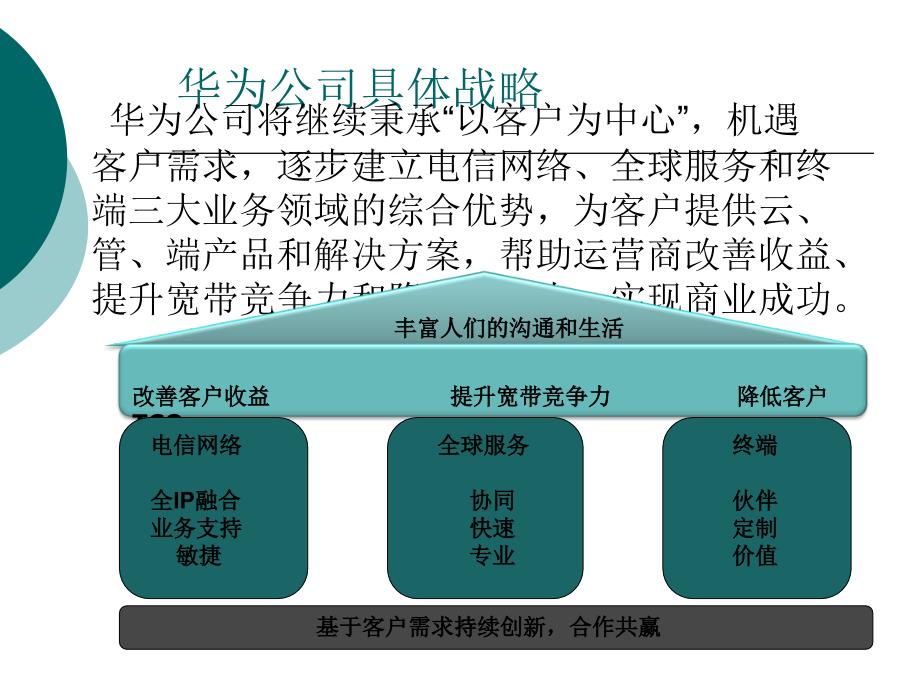 深圳华为公司战略及组织管理分析_第3页