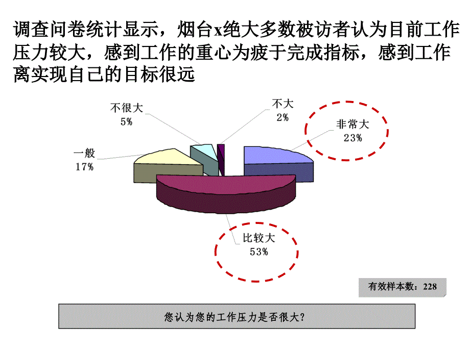 某银行烟台市分行营销与人力资源咨询项目人力资源绩效考核报告(ppt 90)_第3页