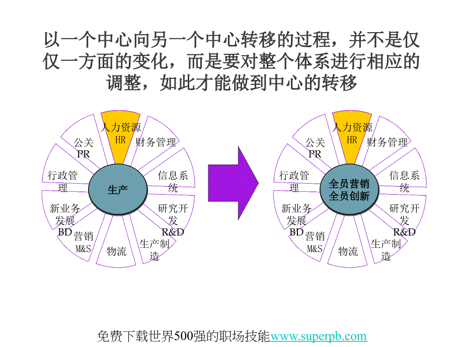 世界500强的战略规划 麦肯锡—企业战略规划模板_第4页