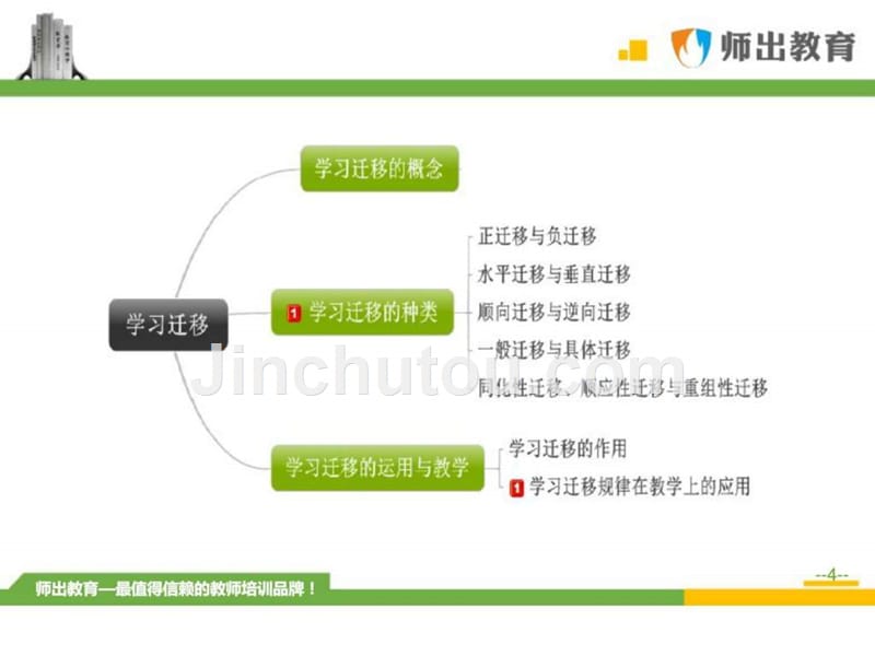 ...中小学教师统一招聘考试《教育综合知识-学习策略与..._第4页