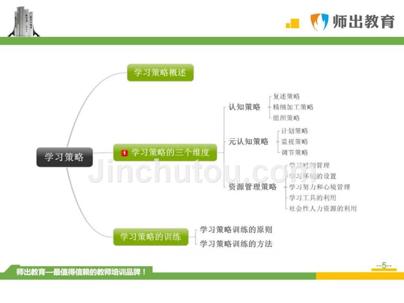 ...中小学教师统一招聘考试《教育综合知识-学习策略与..._第5页