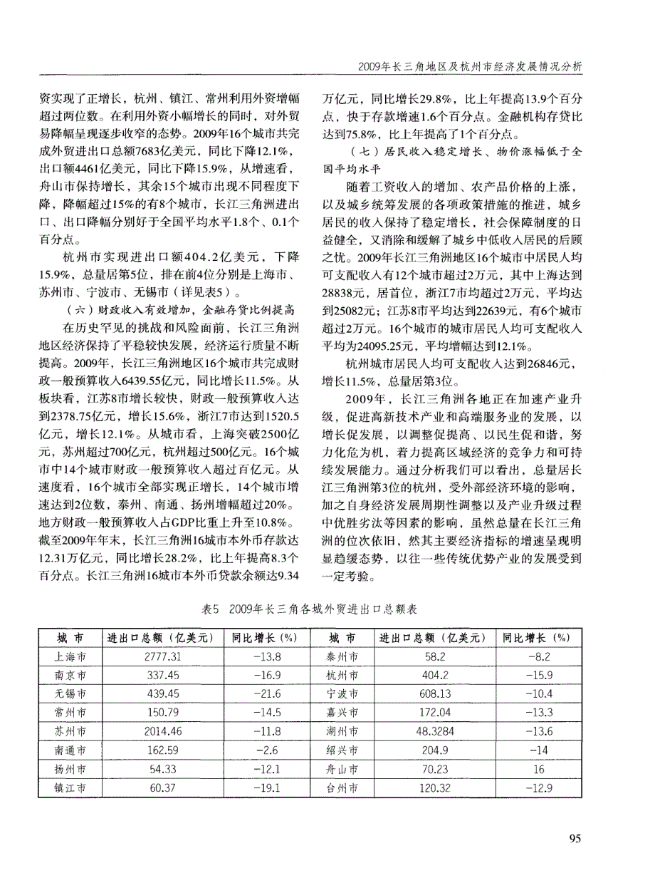 2009年长江三角洲地区及杭州市经济发展情况分析_第4页