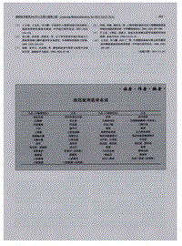 规范使用医学名词