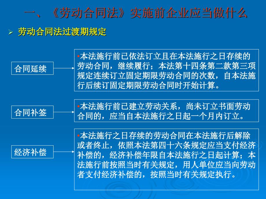 [司法考试]劳动合同法的实务操作_第3页